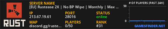 [EU] Rustease 2X | No BP Wipe | Monthly | Max 5