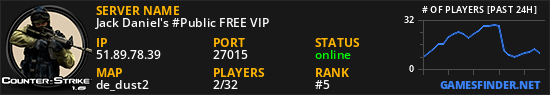Jack Daniel's #Public FREE VIP