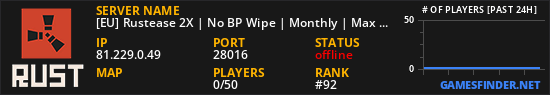 [EU] Rustease 2X | No BP Wipe | Monthly | Max 5