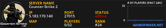 Counter-Strike 2