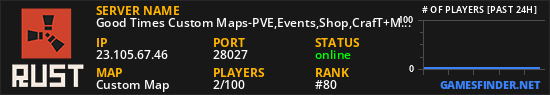 Good Times Custom Maps-PVE,Events,Shop,CrafT+More-