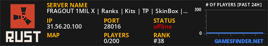 FRAGOUT 1MIL X | Ranks | Kits | TP | SkinBox | 5/16 JUST WIPED!