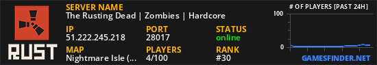 The Rusting Dead | Zombies | Hardcore