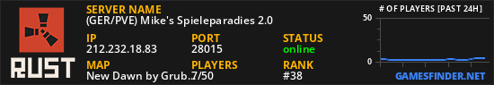 (GER/PVE) Mike's Spieleparadies 2.0