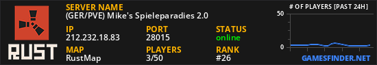 (GER/PVE) Mike's Spieleparadies 2.0