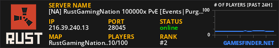 [NA] RustGamingNation 100000x PvE [Events|Purge|Zombies|SkillTr