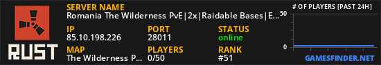 Romania The Wilderness PvE|2x|Raidable Bases|Events|SkillTre