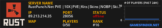 RustPunch.Net PVE |10X|PVE|Kits|Skins|NOBP|Skilltree|