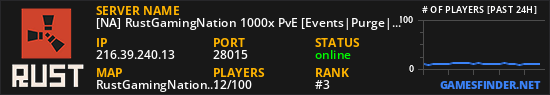 [NA] RustGamingNation 1000x PvE [Events|Purge|Zombies|SkillTree