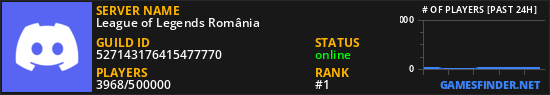 League of Legends România