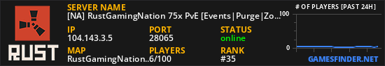 [NA] RustGamingNation 75x PvE [Events|Purge|Zombies|SkillTree]