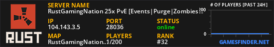RustGamingNation 25x PvE [Events|Purge|Zombies|SkillTree]