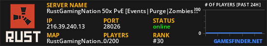 RustGamingNation 50x PvE [Events|Purge|Zombies]