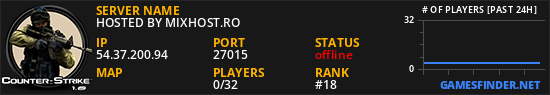 HOSTED BY MIXHOST.RO