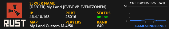 [DE/GER] My-Land [PVE/PVP-EVENTZONEN]