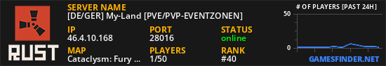 [DE/GER] My-Land [PVE/PVP-EVENTZONEN]