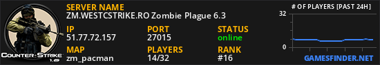 ZM.WESTCSTRIKE.RO Zombie Plague 6.3